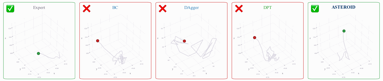 Tactile cube pick end-effector trajectories for Expert, BC, DAgger, DPT and ASTEROID
