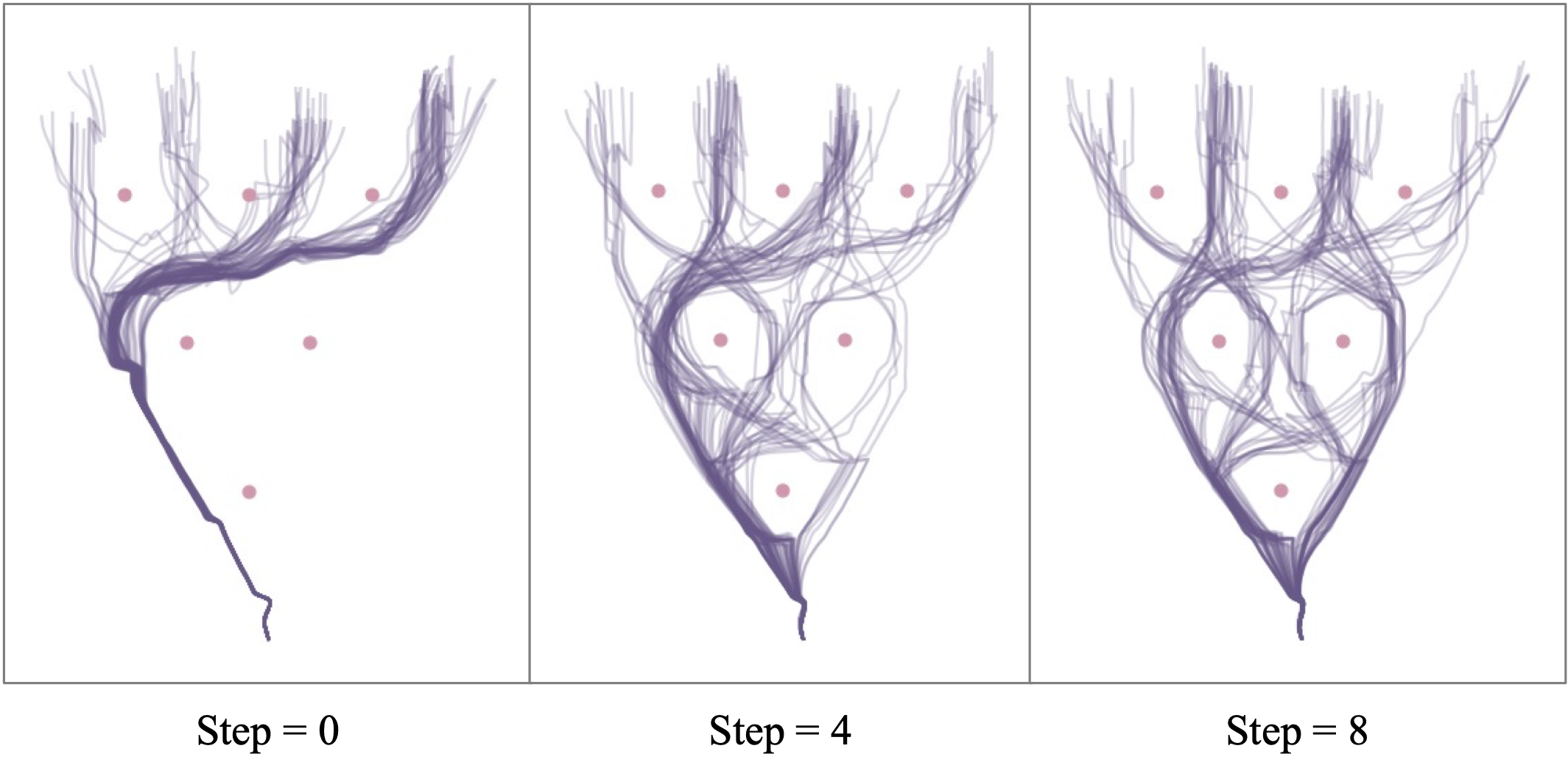 Mode-seeking under truncated latent steps
