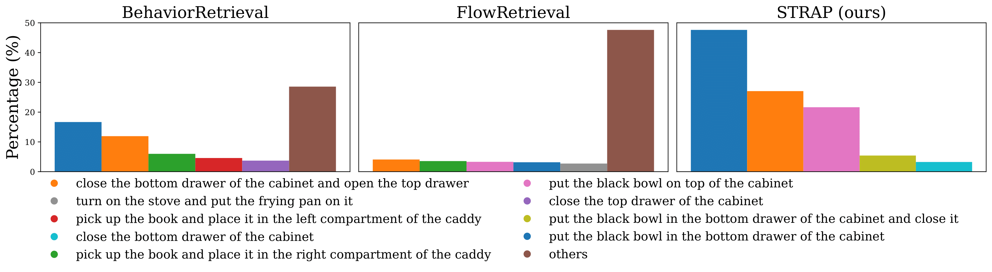 Pipeline Overview