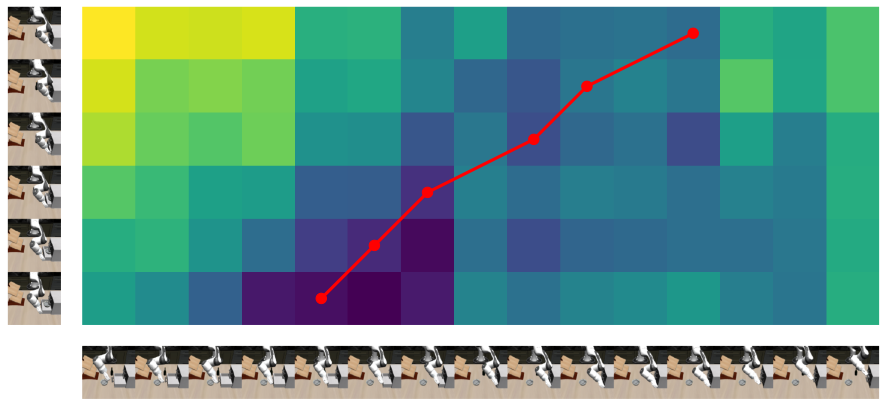 Pipeline Overview