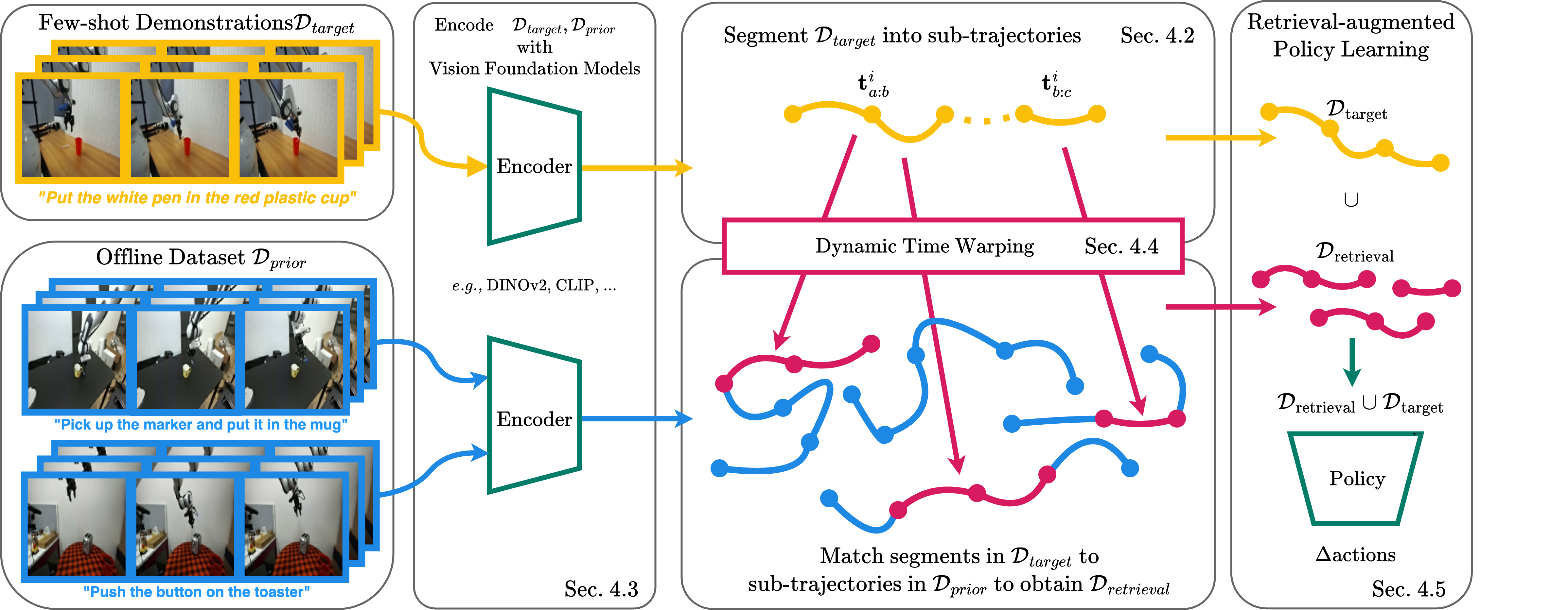 Pipeline Overview