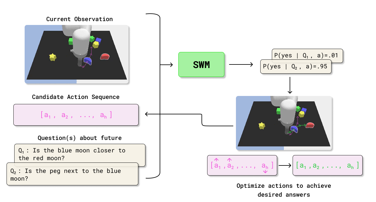 Pipeline Overview