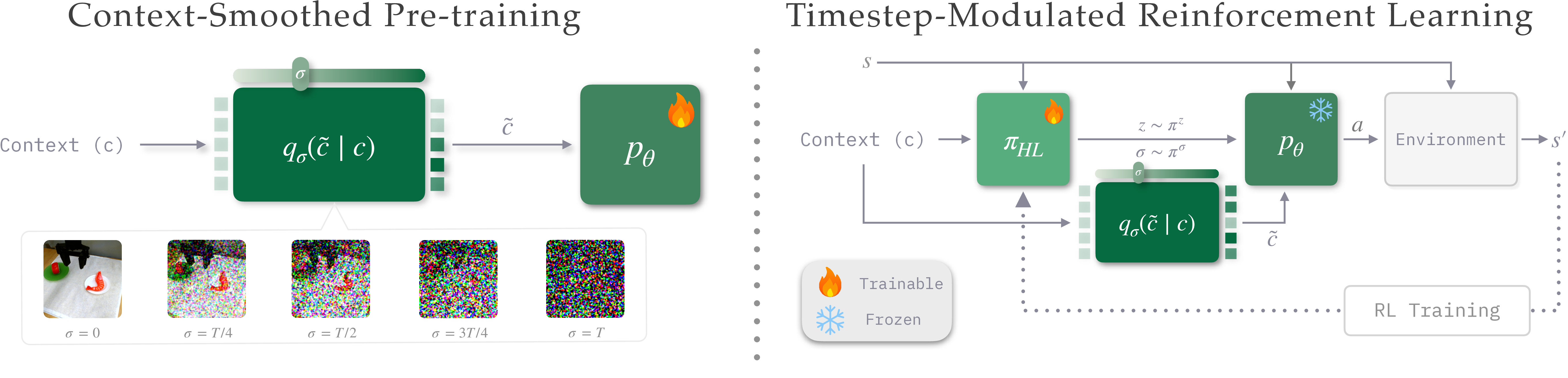TMRL method overview