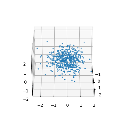σ=0.1 pointcloud