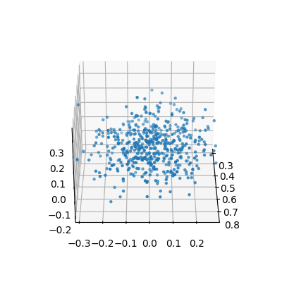 σ=0.01 pointcloud