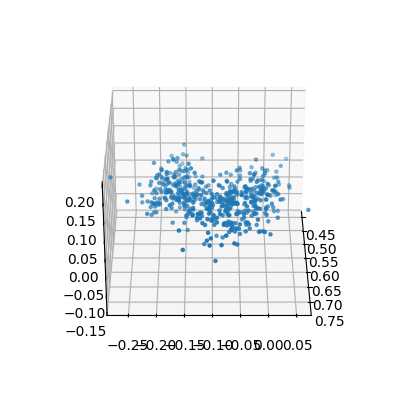 σ=0.001 pointcloud