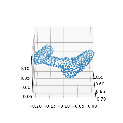 σ=0 clean pointcloud