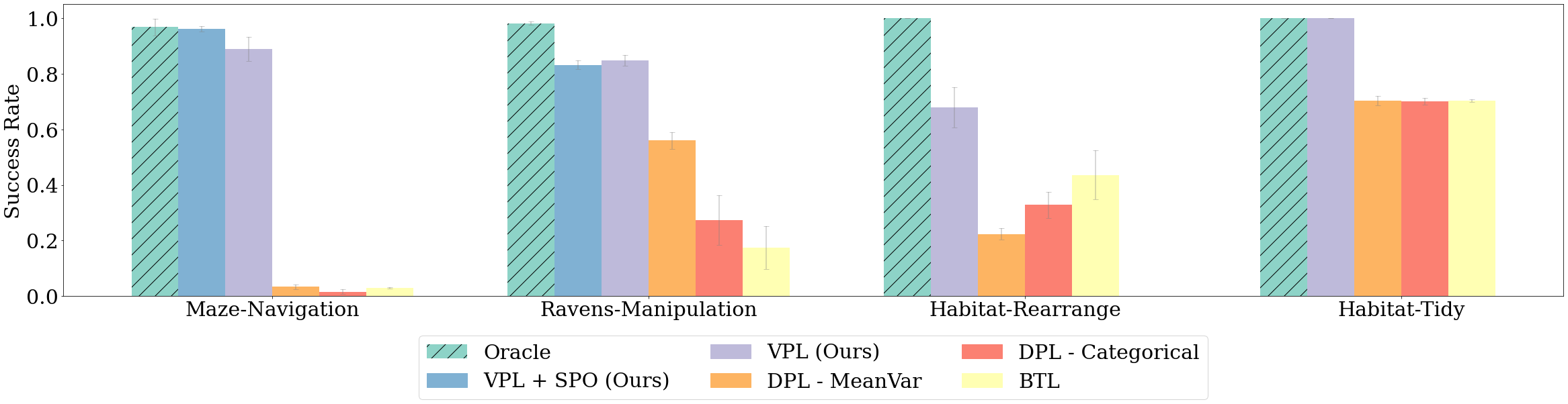 vpl control results.