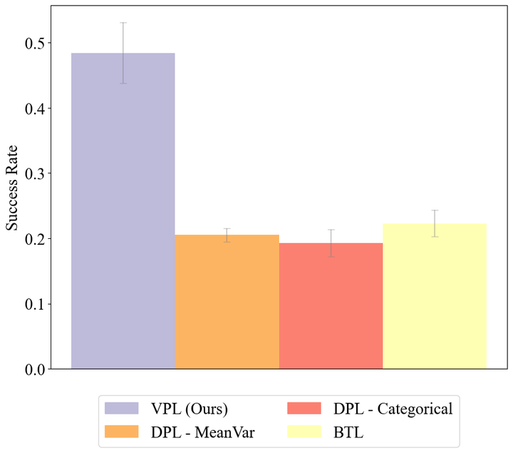 scaled user results.