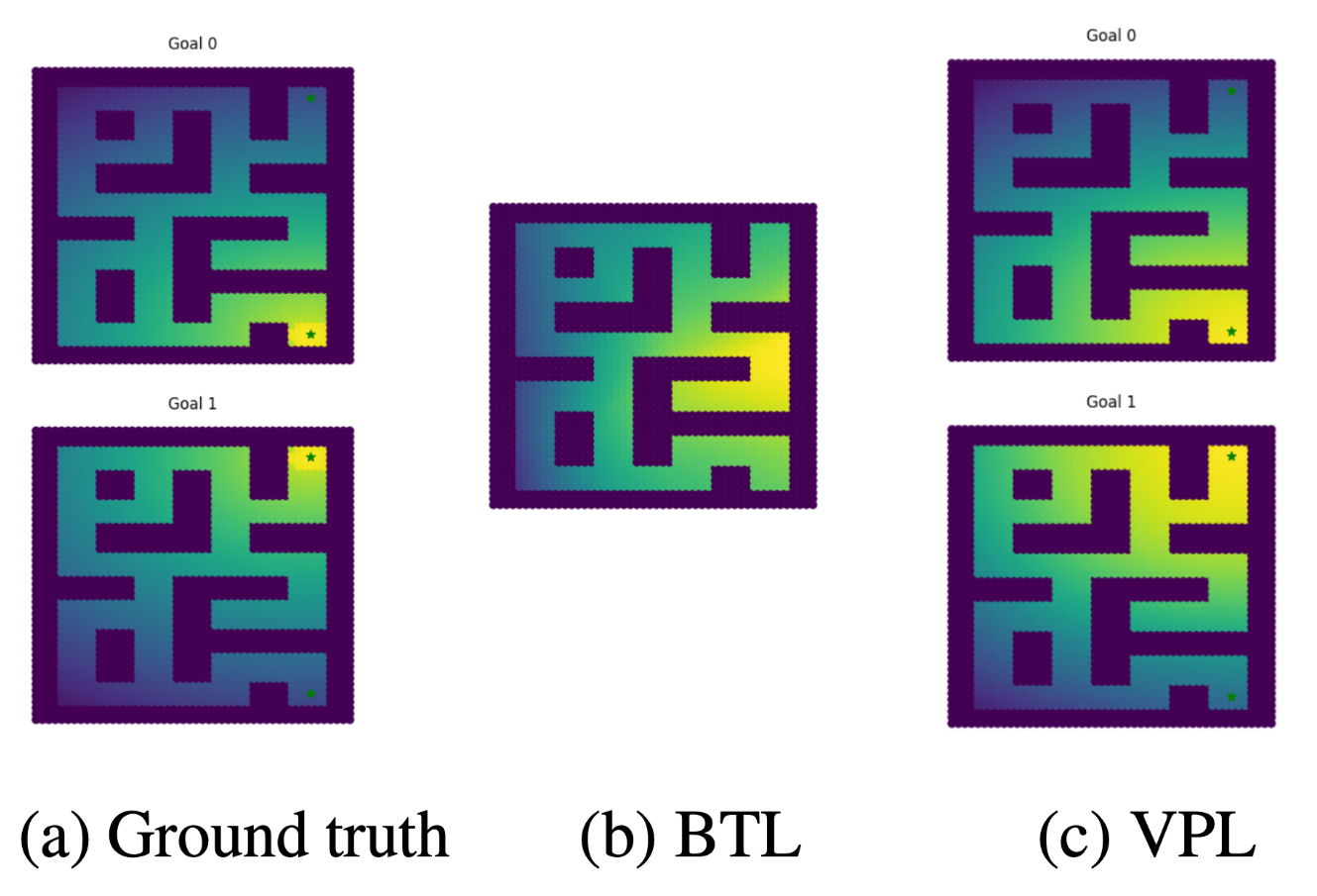 Reward Learning experiments