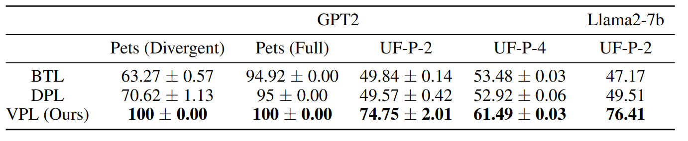 vpl control results.